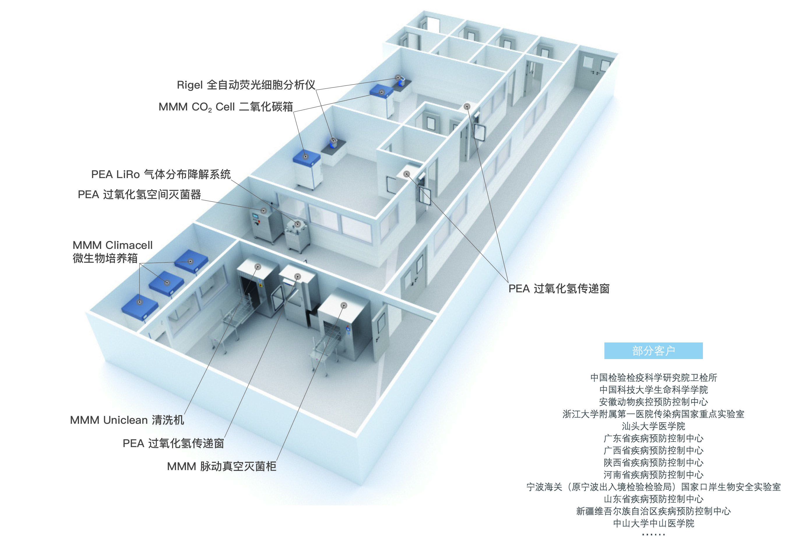 Shanghai Zeyu Experimental Equipment Co., Ltd.